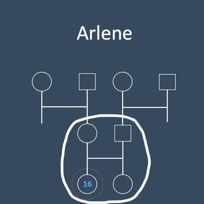 Arlene Genogram