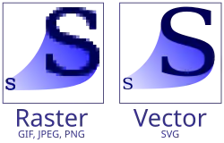 Raster vs. Vector