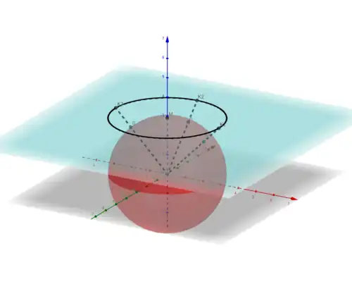 Equirectangular Projection - Sky Image - Polar Projection