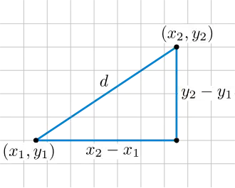 Pythagorean Theorem