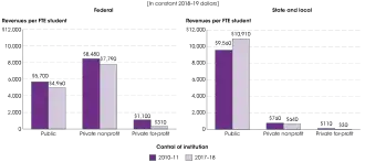 Government subsidies