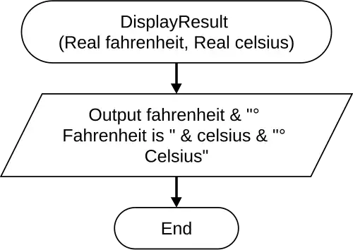 DisplayResult Function