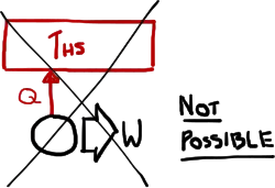 Impossible thermodynamic process of only one source being used to produce work.