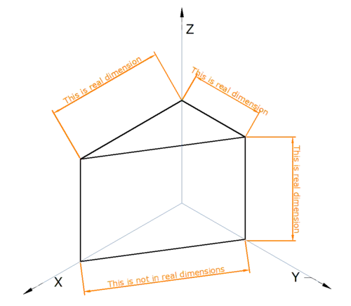 The isometric projection and it's dimension issues