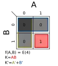 E(4); K=AB