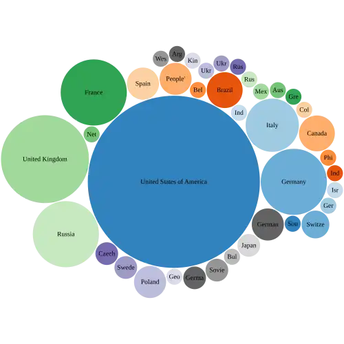 Aircraft manufacturers grouped by country 2017