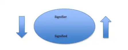 Signifier-signified