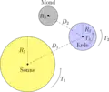 Sonne-Erde-Mond-Dynamik