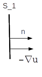 Flux through the surface