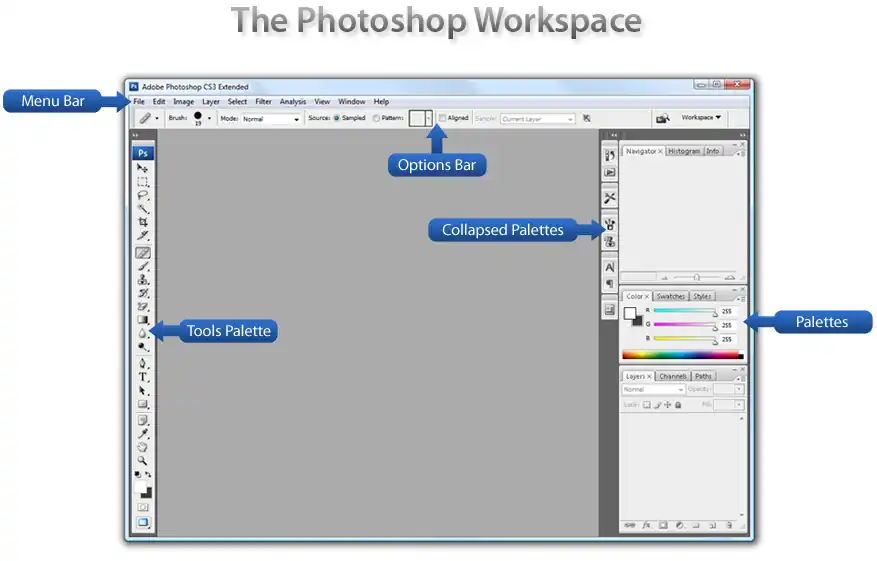 The Default Workspace In Photoshop CS2