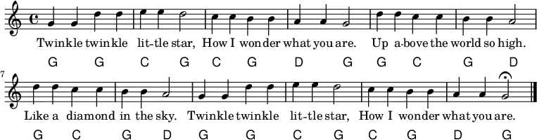                                                                          
 {\language "english" \new PianoStaff 
 %%%%%%%%%%%%%%%%%%%%%%%%%%%%%%%%%%%%%%%%%%%%%%%%%%%%%%%%%%%%%%%%%%%%%%%%%%%%%%%%%%%%
 \transpose c g                                           % \transpose c c is default
 %%%%%%%%%%%%%%%%%%%%%%%%%%%%%%%%%%%%%%%%%%%%%%%%%%%%%%%%%%%%%%%%%%%%%%%%%%%%%%%%%%%%
 << \new Staff\relative c'{\set Staff.midiInstrument= #"lead 2" \clef treble  
 %%%%%%%%%%%%%%%%%%%%%%%%%%%%%%%%%%%%%%%%%%%%%%%%%%%%%%%%%%%%%%%%%%%%%%%%%%%%%%%%%%%%
 %%% Other instruments: #"reed organ" | #"reed organ" | #"lead 2"                                         
 %                                               
 %%%%%%%%%%%%%%%%%%%%%%%%%%%%%%%%%%%%%%%%%%%%%%%%%%%%%%%%%%%%%%%%%%%%%%%%%%%%%%%%%%%%
 \time 4/4
 % Notes
 c4 c4 g' g  %1
 a a g2      %2   
 f4 f e e     %3
 d d  c2      %4
 g'4 g f f    %5
 e e d2      %6
 g4 g f f    %7
 e e d2      %8
 c4 c4 g' g  %9
 a a g2     %10
 f4 f e e   %11
 d d c2     %12
 \fermata
 \bar "|."
 } \addlyrics{Twin -- kle twin -- kle lit -- tle star, How I won -- der what you are. 
 Up a -- bove the world so high. Like a dia -- mond in the sky.
 Twin -- kle twin -- kle lit -- tle star, How I won -- der what you are.}

 \new ChordNames  {\chordmode {\clef bass % Chords
 c,2 c,  %1
 f, c,   %2
 f, c,   %3
 g, c,   %4
 c, f,   %5
 c, g,   %6
 c, f,   %7
 c, g,   %8
 c, c,   %9
 f, c,  %10
 f, c,  %11
 g, c,  %12
           } 
             }>>}
